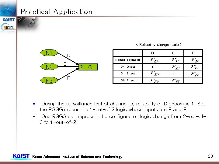 Practical Application < Reliability change table > N 1 D D E F Normal Practical Application < Reliability change table > N 1 D D E F Normal