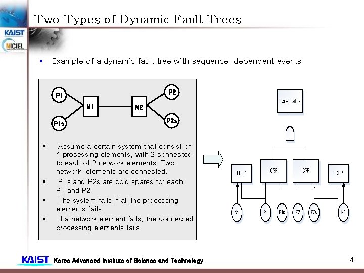 Two Types of Dynamic Fault Trees § Example of a dynamic fault tree with Two Types of Dynamic Fault Trees § Example of a dynamic fault tree with