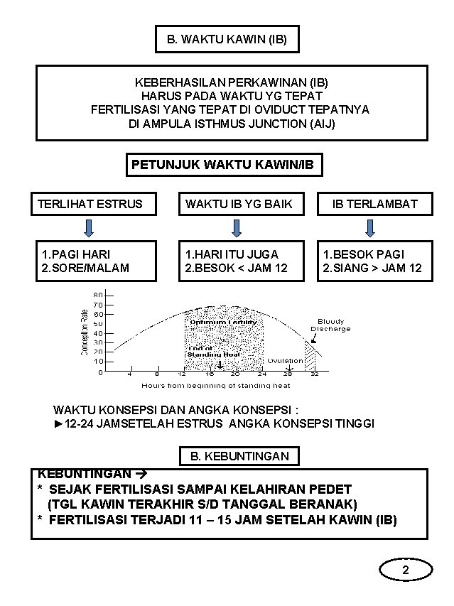 B. WAKTU KAWIN (IB) KEBERHASILAN PERKAWINAN (IB) HARUS PADA WAKTU YG TEPAT FERTILISASI YANG