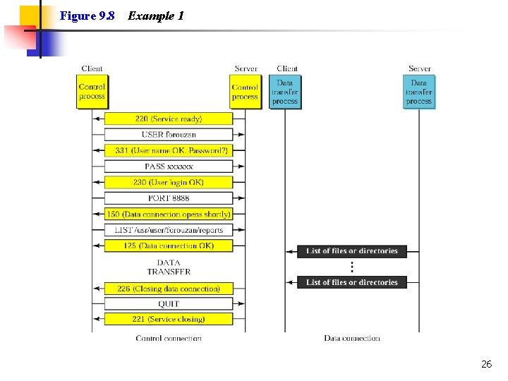 Figure 9. 8 Example 1 26 