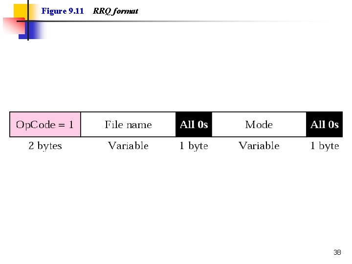 Figure 9. 11 RRQ format 38 