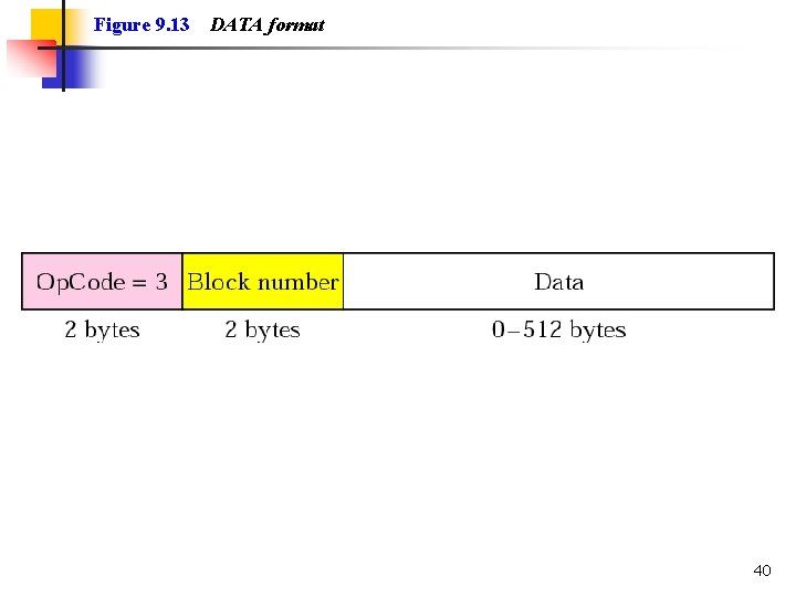 Figure 9. 13 DATA format 40 