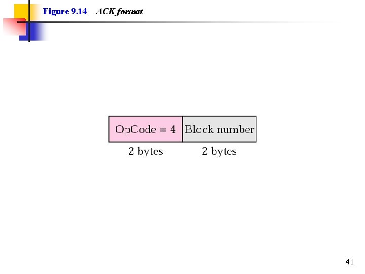 Figure 9. 14 ACK format 41 