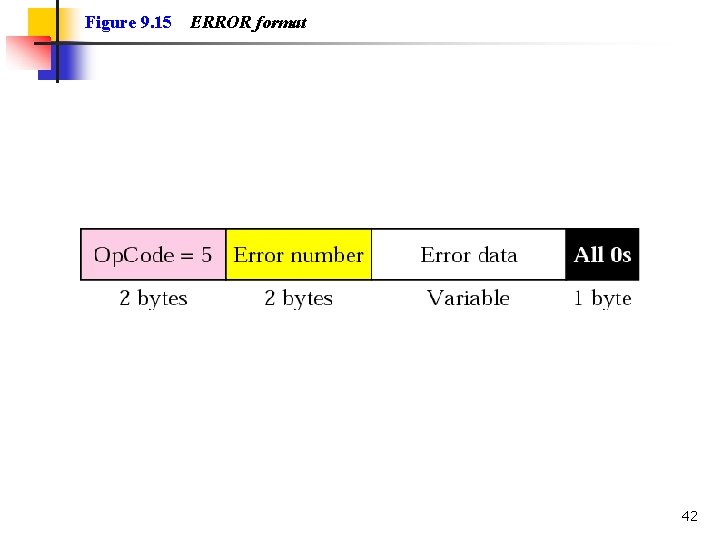 Figure 9. 15 ERROR format 42 