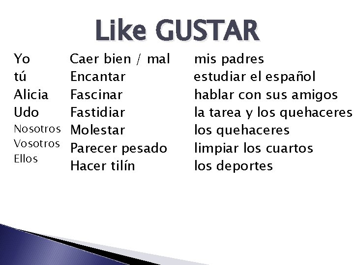 Yo tú Alicia Udo Like GUSTAR Caer bien / mal Encantar Fascinar Fastidiar Nosotros