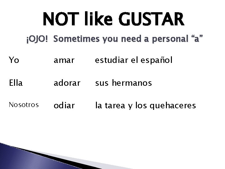 NOT like GUSTAR ¡OJO! Sometimes you need a personal “a” Yo amar estudiar el