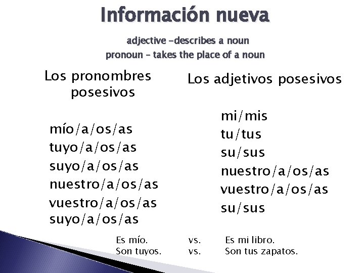 Información nueva adjective -describes a noun pronoun – takes the place of a noun
