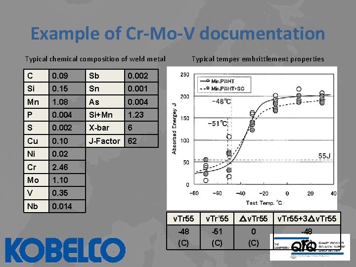 Example of Cr-Mo-V documentation Typical chemical composition of weld metal C 0. 09 Sb