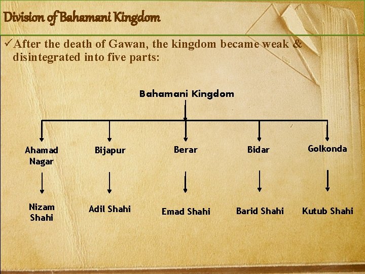 Division of Bahamani Kingdom üAfter the death of Gawan, the kingdom became weak &