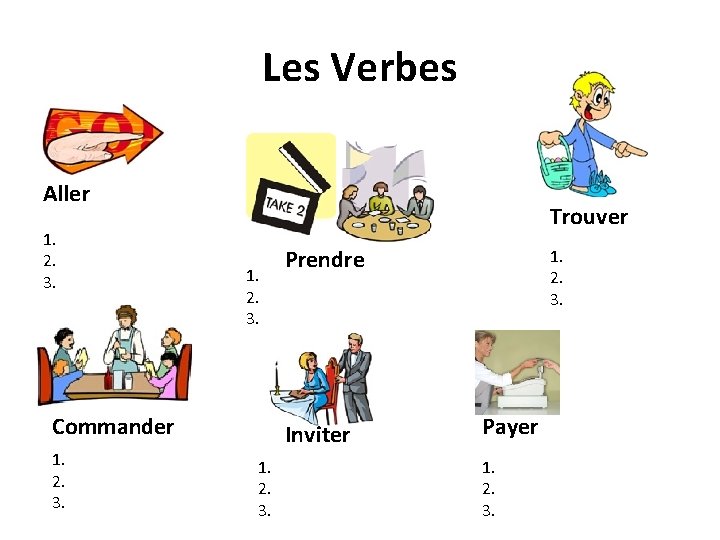 Les Verbes Aller 1. 2. 3. Trouver 1. 2. 3. Commander 1. 2. 3.