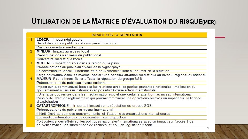 UTILISATION DE LA MATRICE D'ÉVALUATION DU RISQUE(MER) (7) GRAVITÉ IMPACT SUR LA REPUTATION 