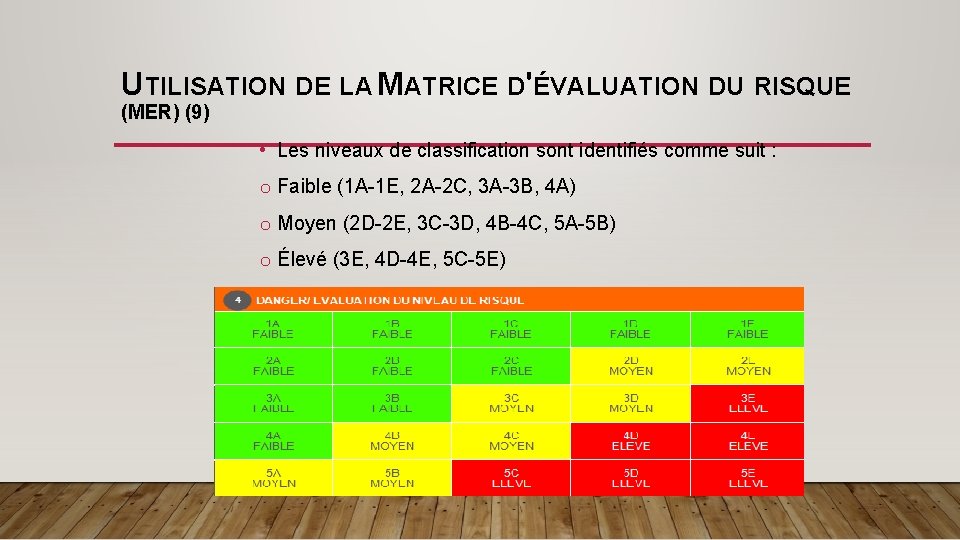 UTILISATION DE LA MATRICE D'ÉVALUATION DU RISQUE (MER) (9) • Les niveaux de classification