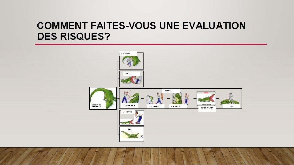 COMMENT FAITES-VOUS UNE EVALUATION DES RISQUES? IDENTIFIER EVALUER CONTRÔLE PRINCPE DU CROCODILE ELMINATION SUBSTITUTION