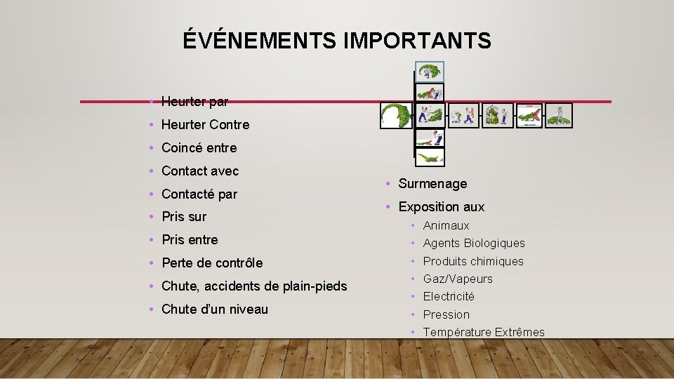 ÉVÉNEMENTS IMPORTANTS • Heurter par • Heurter Contre • Coincé entre • Contact avec