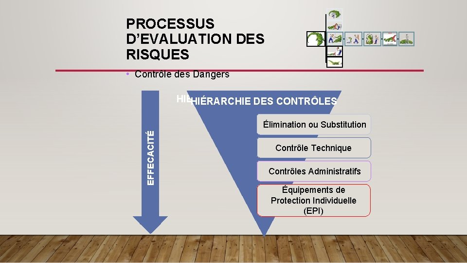 PROCESSUS D’EVALUATION DES RISQUES • Contrôle des Dangers HIERARCHY OF CONTROLS HIÉRARCHIE DES CONTRÔLES