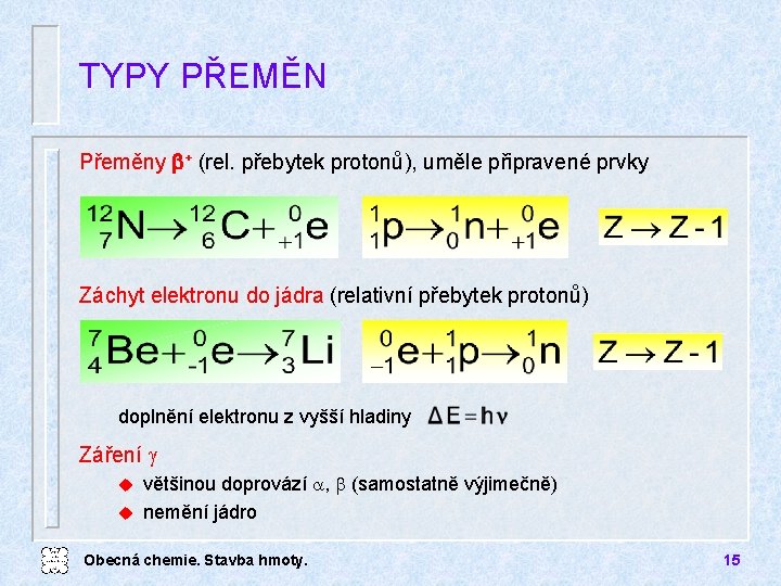 TYPY PŘEMĚN Přeměny b+ (rel. přebytek protonů), uměle připravené prvky Záchyt elektronu do jádra