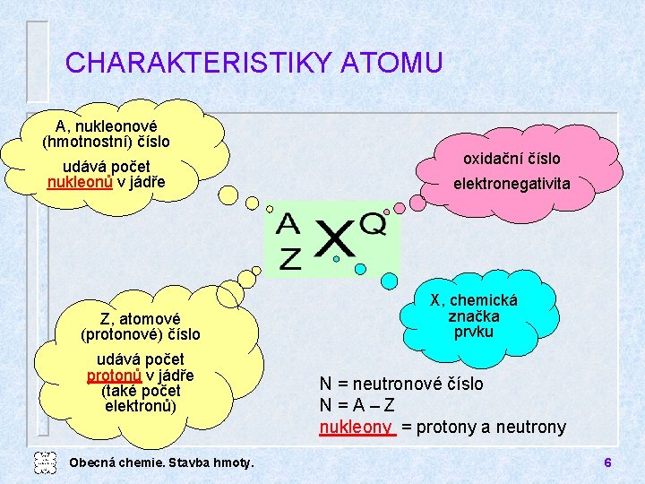 CHARAKTERISTIKY ATOMU A, nukleonové (hmotnostní) číslo udává počet nukleonů v jádře Z, atomové (protonové)