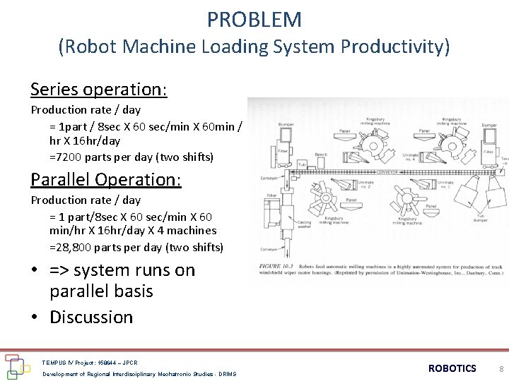 PROBLEM (Robot Machine Loading System Productivity) Series operation: Production rate / day = 1