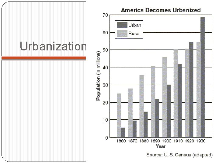 Urbanization 