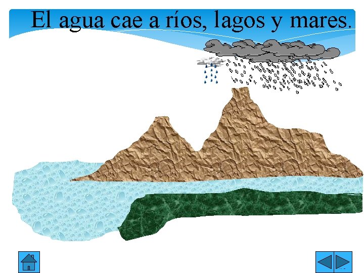 El agua cae a ríos, lagos y mares. Davalos Secundaria No 89 