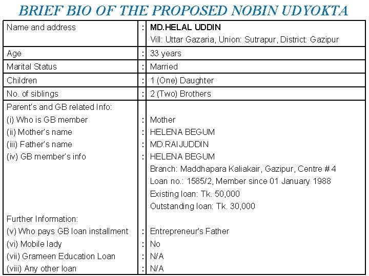 BRIEF BIO OF THE PROPOSED NOBIN UDYOKTA Name and address : MD. HELAL UDDIN