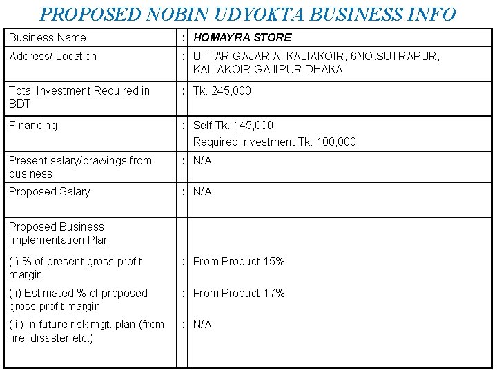 PROPOSED NOBIN UDYOKTA BUSINESS INFO Business Name : HOMAYRA STORE Address/ Location : UTTAR