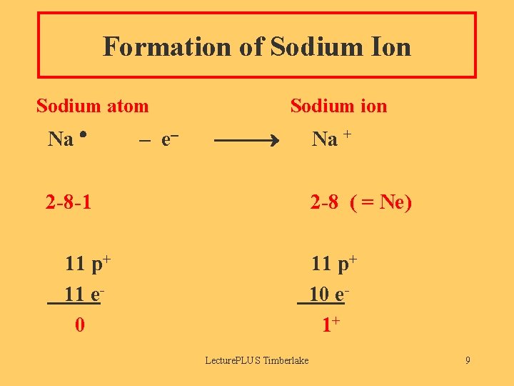 Formation of Sodium Ion Sodium atom Na – e Sodium ion Na + 2