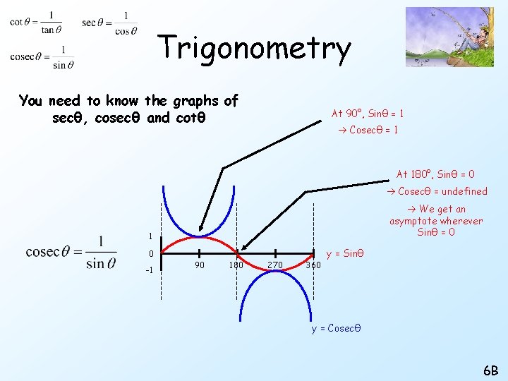 Trigonometry You need to know the graphs of secθ, cosecθ and cotθ At 90°,