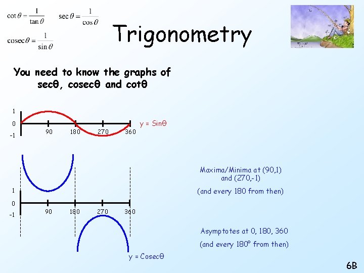 Trigonometry You need to know the graphs of secθ, cosecθ and cotθ 1 0