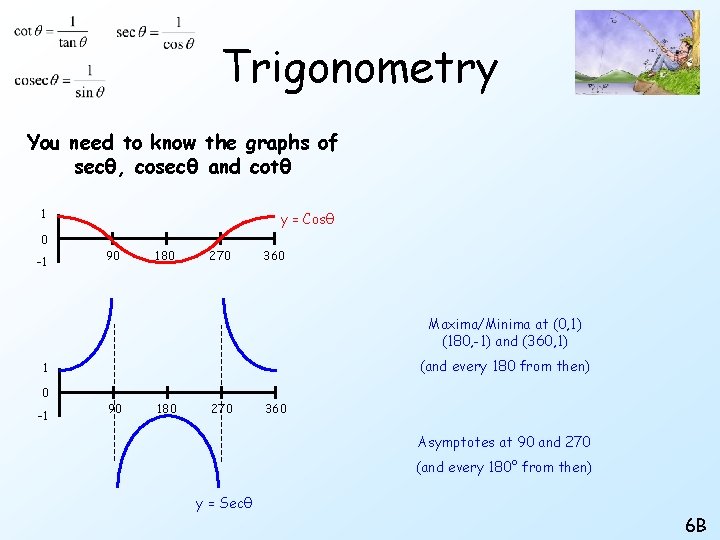 Trigonometry You need to know the graphs of secθ, cosecθ and cotθ 1 0