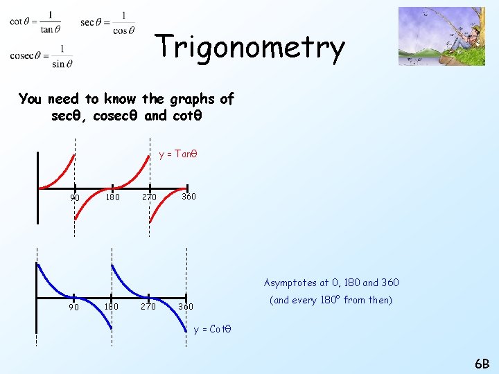 Trigonometry You need to know the graphs of secθ, cosecθ and cotθ y =