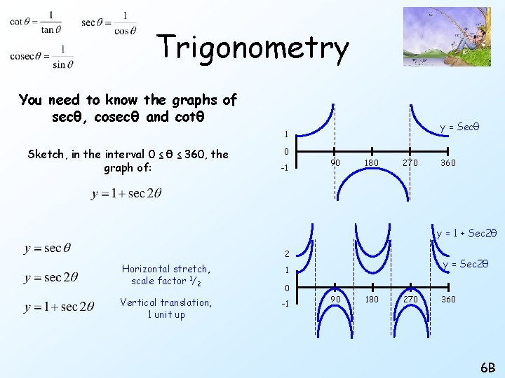 Trigonometry You need to know the graphs of secθ, cosecθ and cotθ y =