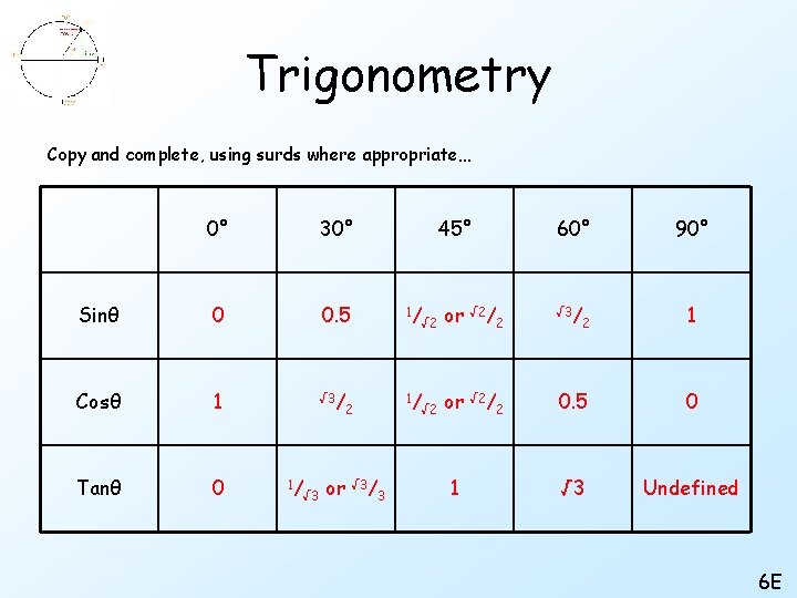 Trigonometry Copy and complete, using surds where appropriate… 0° 30° Sinθ 0 0. 5