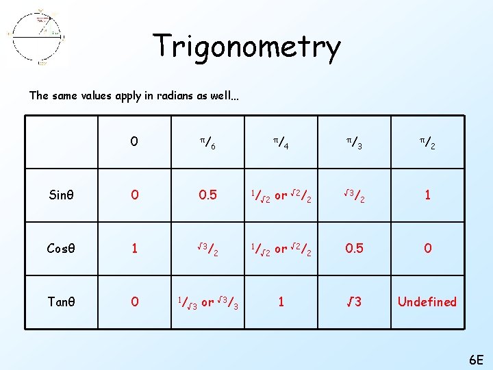 Trigonometry The same values apply in radians as well… 0 π/ Sinθ 0 0.