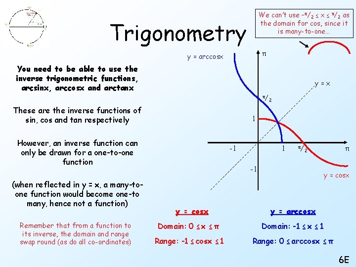 We can’t use –π/2 ≤ x ≤ π/2 as the domain for cos, since