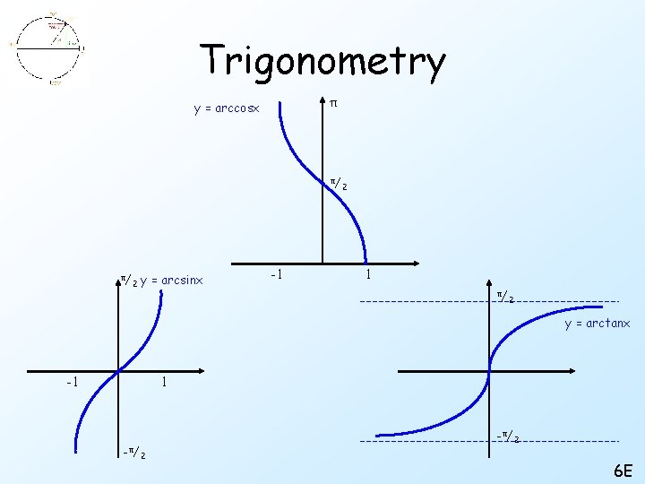 Trigonometry π y = arccosx π/ π/ 2 y = arcsinx -1 2 1