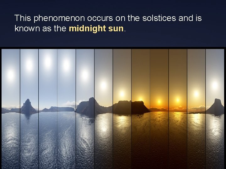 This phenomenon occurs on the solstices and is known as the midnight sun. 