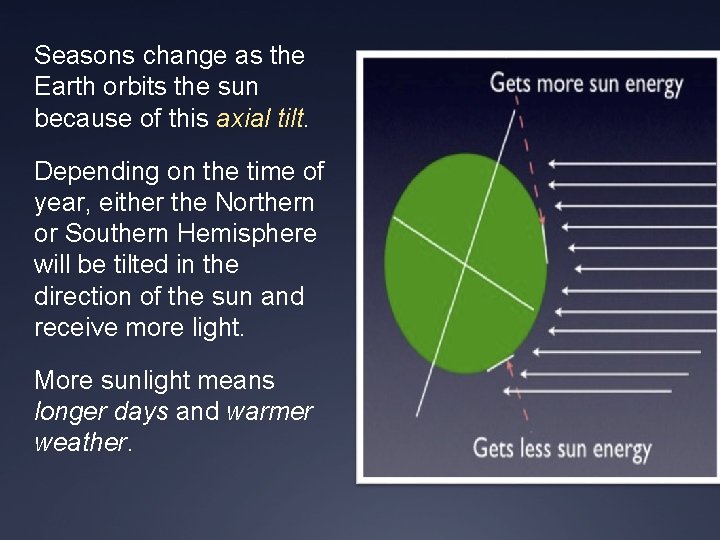 Seasons change as the Earth orbits the sun because of this axial tilt. Depending