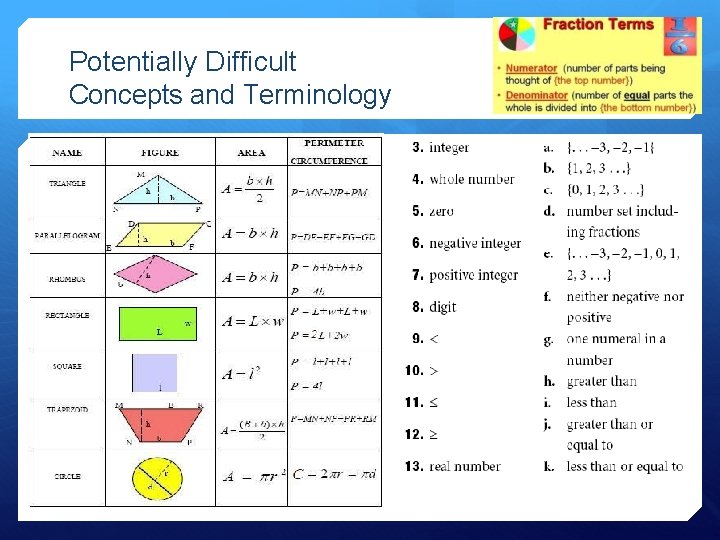 Potentially Difficult Concepts and Terminology 