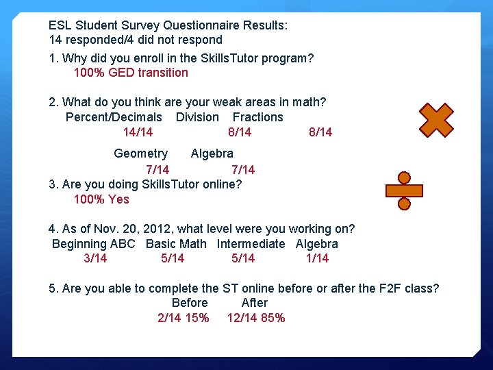 ESL Student Survey Questionnaire Results: 14 responded/4 did not respond 1. Why did you