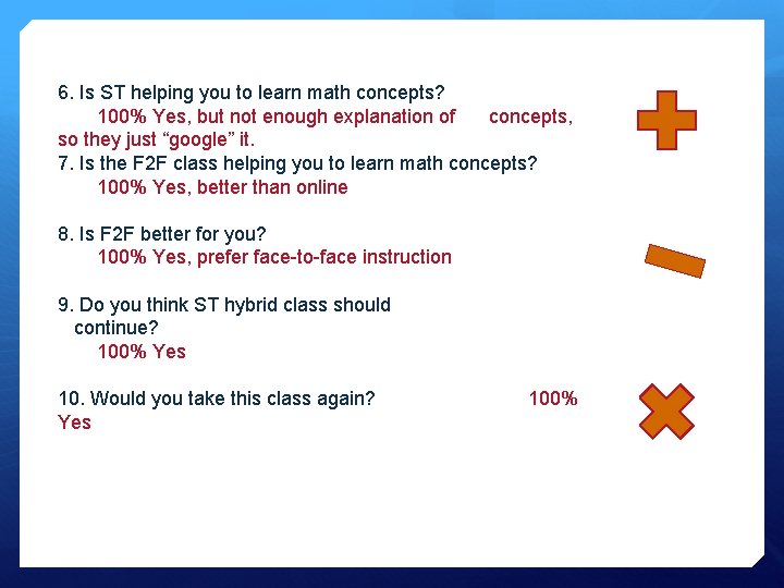 6. Is ST helping you to learn math concepts? 100% Yes, but not enough