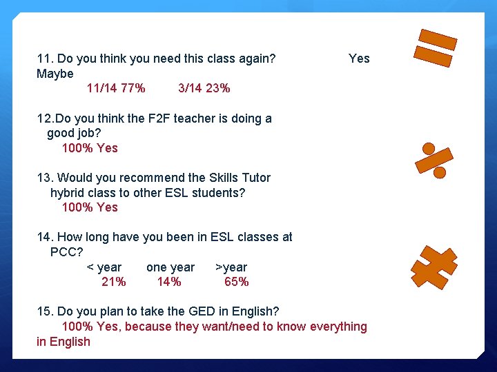 11. Do you think you need this class again? Maybe 11/14 77% 3/14 23%