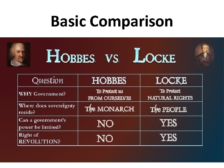 Basic Comparison 