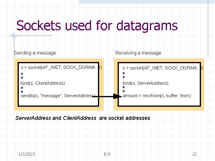 Sockets used for datagrams Sending a message Receiving a message s = socket(AF_INET, SOCK_DGRAM,