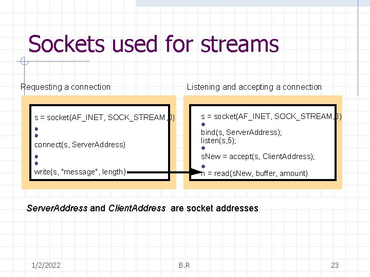 Sockets used for streams Requesting a connection Listening and accepting a connection s =