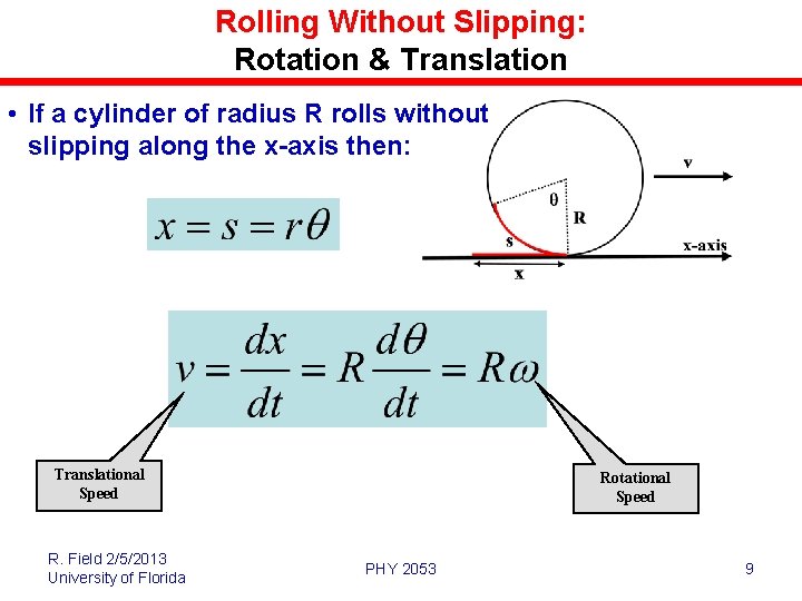 Rolling Without Slipping: Rotation & Translation • If a cylinder of radius R rolls Rolling Without Slipping: Rotation & Translation • If a cylinder of radius R rolls