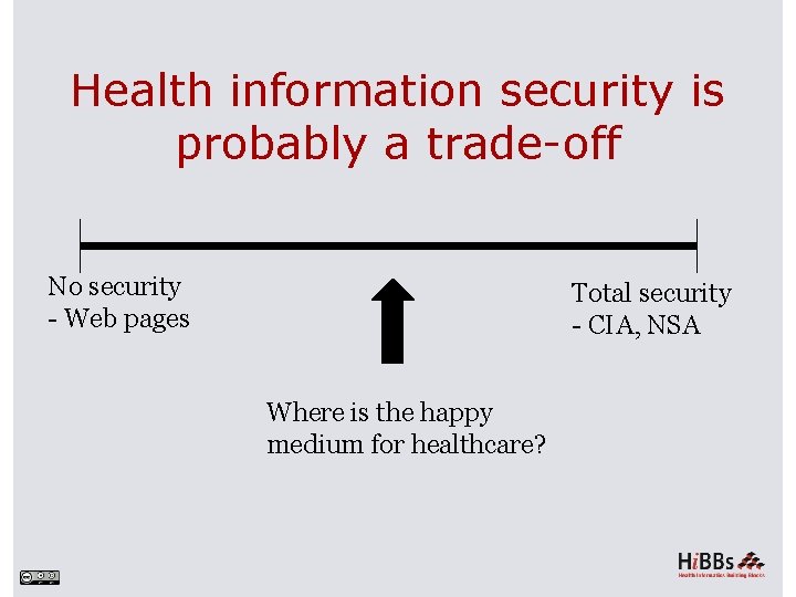 Health information security is probably a trade-off No security - Web pages Total security