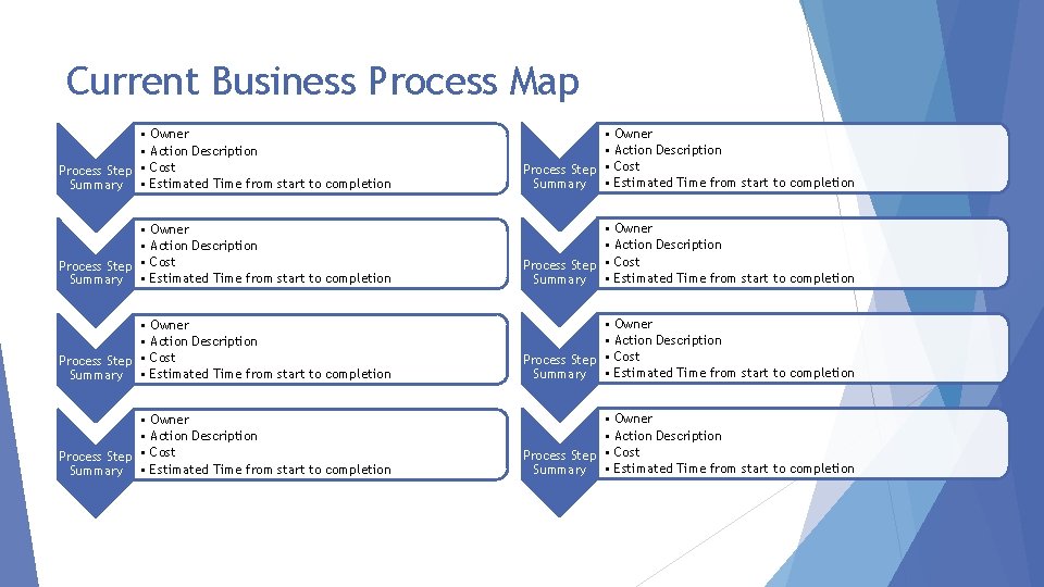Current Business Process Map • Owner • Action Description Process Step • Cost Summary