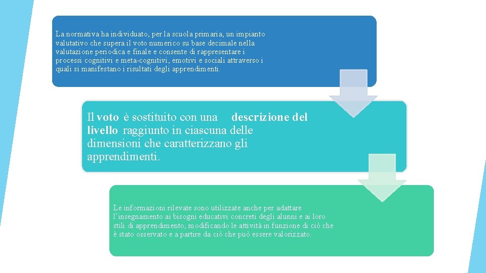 La normativa ha individuato, per la scuola primaria, un impianto valutativo che supera il