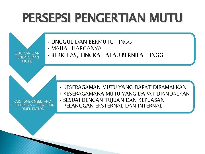 PERSEPSI PENGERTIAN MUTU DUGAAN DAN PENEAFSIRAN MUTU • UNGGUL DAN BERMUTU TINGGI • MAHAL